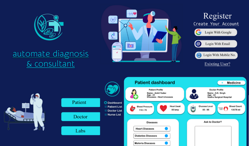 Image of Automatic Diagnosis & Consultant